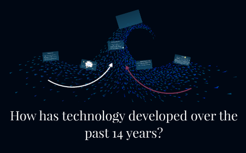 How has technology changed over the past 14 years? by Laura Parkes on Prezi
