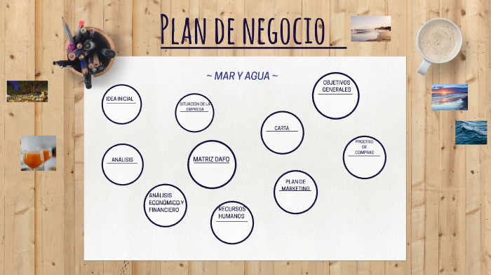 PLAN DE NEGOCIO by sara dominguez alvarez on Prezi