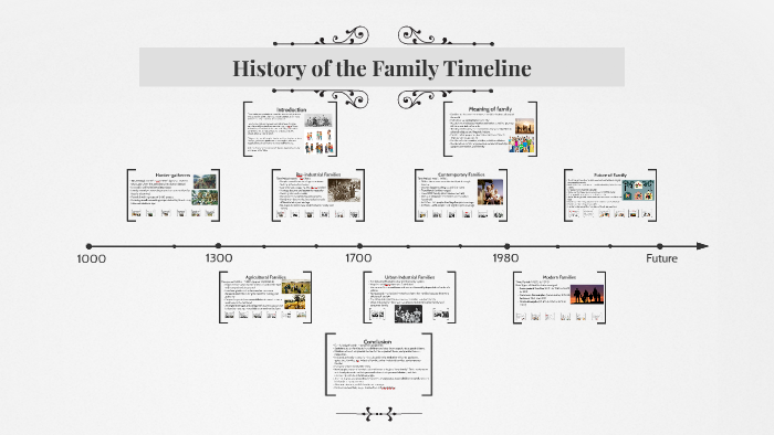 Timeline - The Cuindlis Families