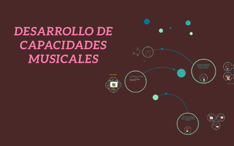 DESARROLLO DE CAPACIDADES MUSICALES by on Prezi