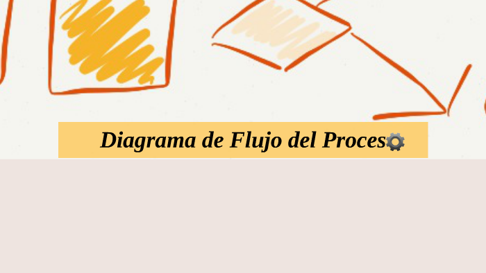 Diagrama de Flujo iso by carlos castellanos on Prezi