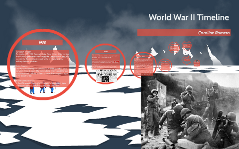 World War II Timeline by Caroline Romero on Prezi