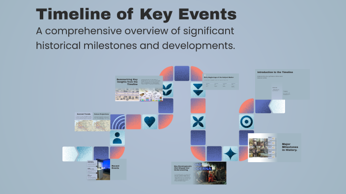 Timeline of Key Events by Jim Stewart on Prezi