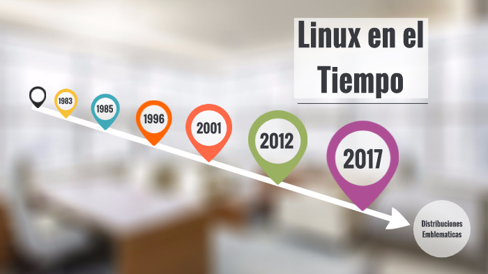 Linea de Tiempo LINUX by Jose Hernandez