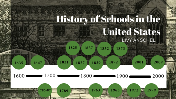 the history of schools presentation