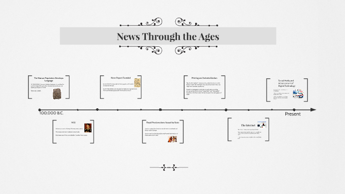 News Through The Ages By Brittney Wytrykush On Prezi