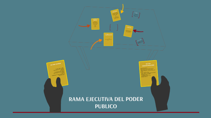 Rama Ejecutiva Del Poder Publico By Lorena Prias 2327