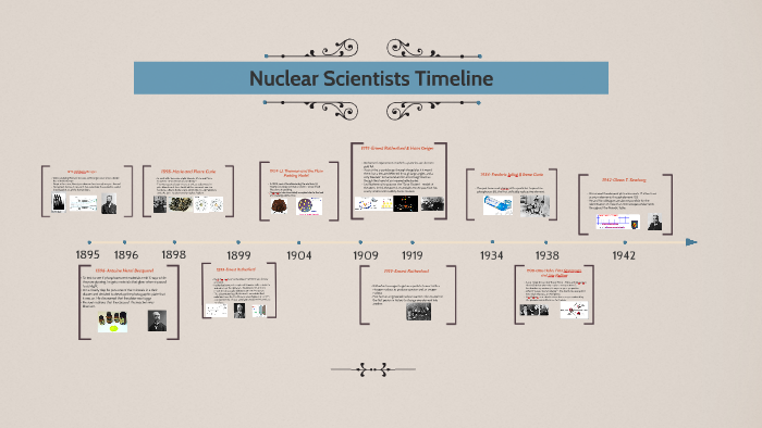 Nuclear Scientists Timeline by on Prezi