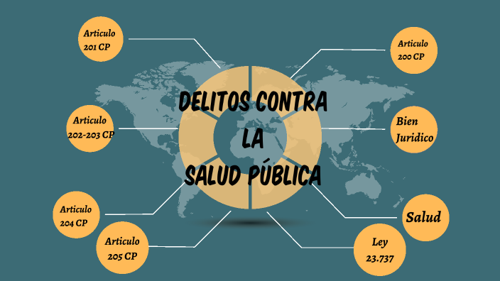Delitos Contra la Salud Pública by daniel fernandez on Prezi