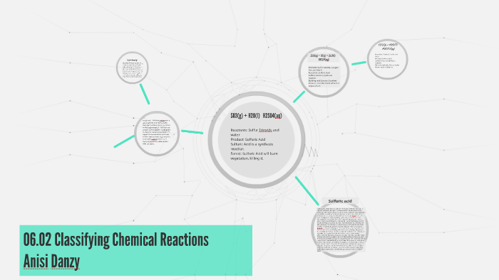 06.02 Classifying Chemical Reactions by anisi danzy on Prezi