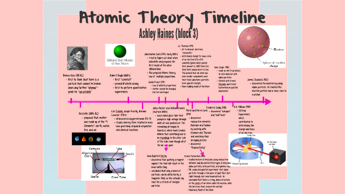 Atomic Theory Timeline by Ashley Haines on Prezi