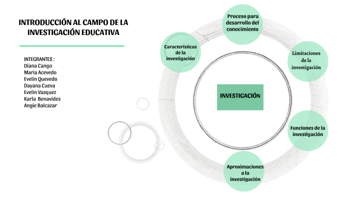 INTRODUCCIÓN A LA INVESTIGACIÓN EDUCATIVA by EVELIN DAYANA VASQUEZ CASTILLO