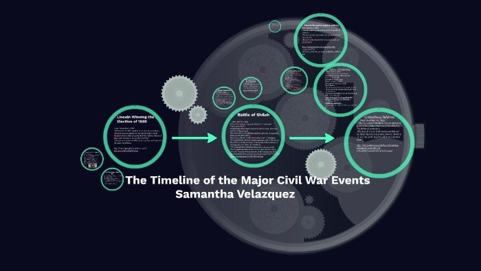 The Timeline of the Major Civil WarEvent by Samantha Velazquez on Prezi