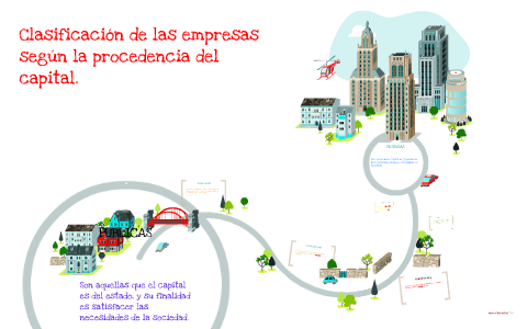Clasificacion de las empresas by sergio andres valencia borja on Prezi