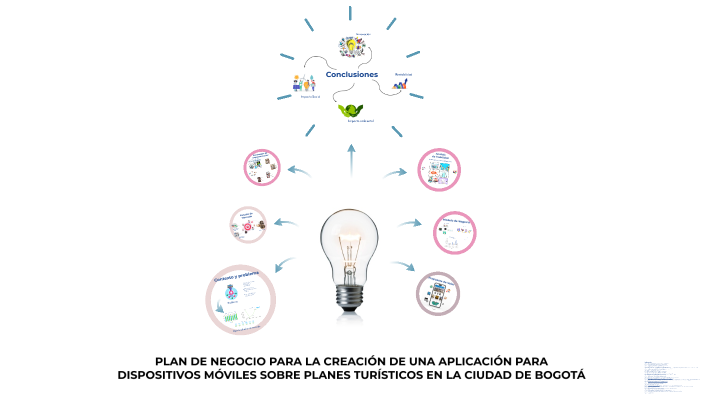Presentación Proyecto de grado by Jazmin Casas on Prezi