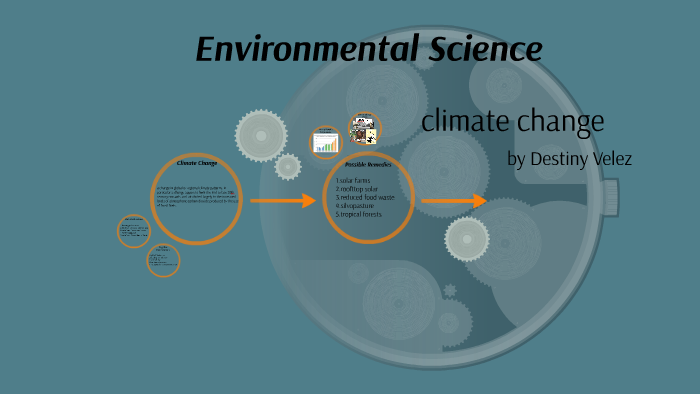 climate change by destiny velez on Prezi