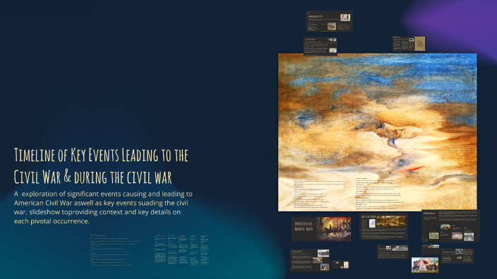 Timeline of Key Events Leading to the Civil War by carter sanford on Prezi