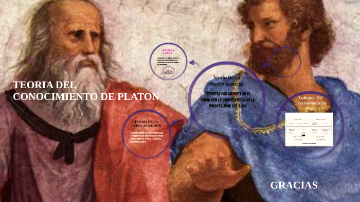 TEORIA DEL CONOCIMIENTO DE PLATON by ELY GUERRERO on Prezi