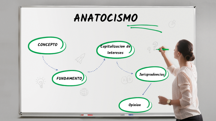 Anatocismo by on Prezi