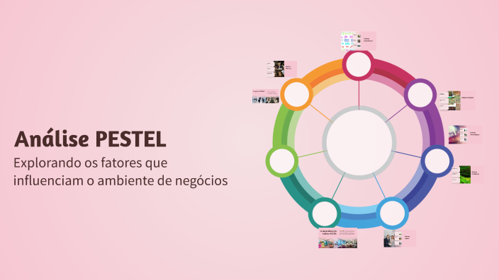 Análise PESTEL by Lucas Arthur on Prezi