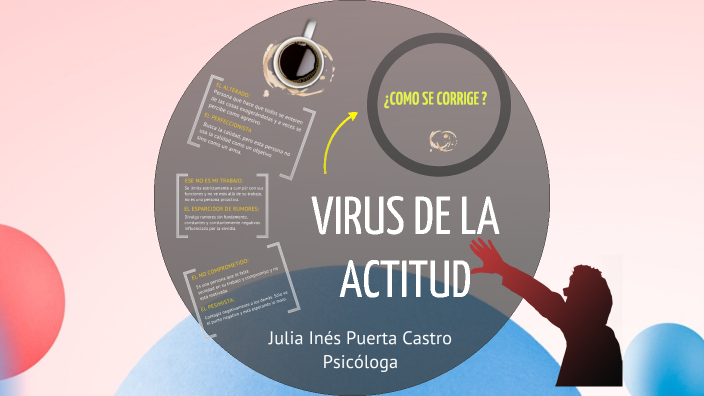 PRESENTACIÓN VIRUS DE LA ACTITUD by JULIA INÉS PUERTA CASTRO on Prezi
