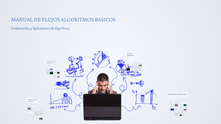 MANUAL DE FLUJOS ALGORITMOS BASICOS by YESSLY HERRERA AGUDELO on Prezi