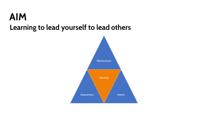 Aim By Mike Clark On Prezi