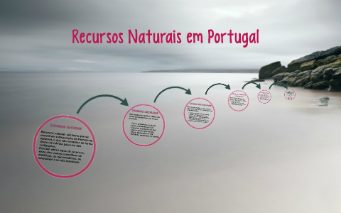 Recursos Naturais em Portugal by Beatriz Nogueira