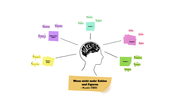 Wenn nicht mehr Zahlen und Figuren - Analyse by Anna Lena Barth on Prezi