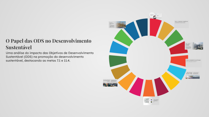 O Papel das ODS no Desenvolvimento Sustentável by Davi Colombo on Prezi