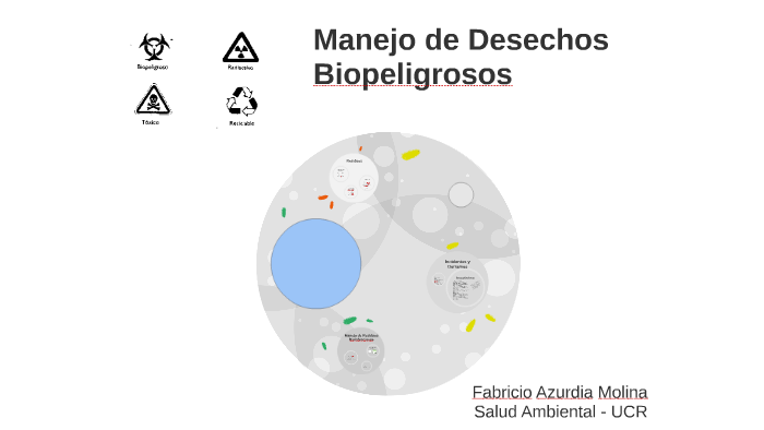 Manejo De Desechos Biopeligrosos By Fabricio Azurdia On Prezi