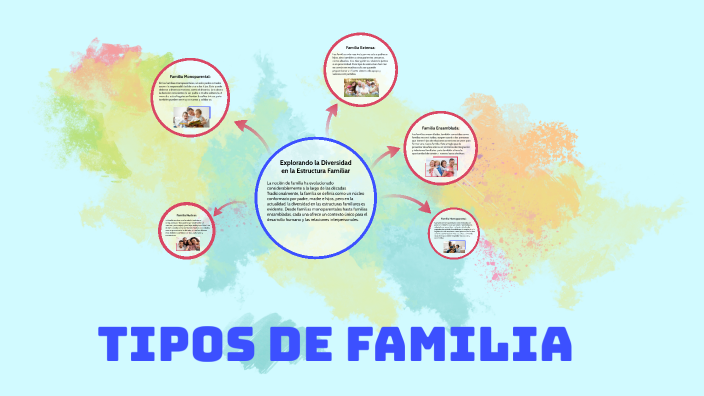 Descubre Los 10 Tipos De Familia Que Existen Newerarealty – eroppa
