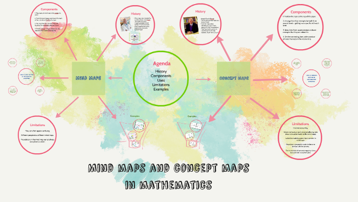 Mind maps and concept maps by on Prezi