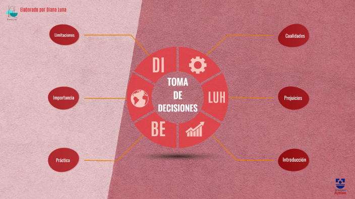 Toma de Decisiones Efectiva - Diana Luna by Diana Luna on Prezi