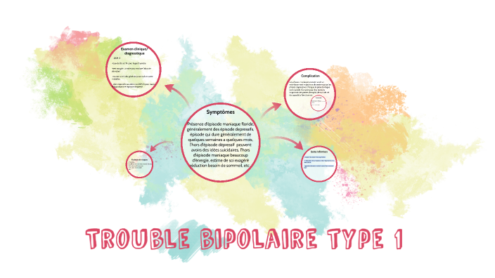 trouble bipolaire type 1 by Lisa-Ange Arseneault McGraw on Prezi