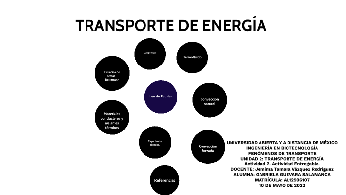 Transporte De EnergÍa By Gabriela Guevara