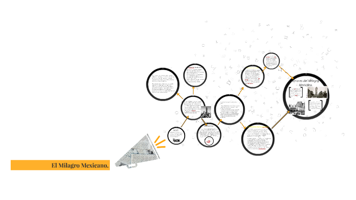 El Milagro Mexicano. by Melissa Colin - Prezi