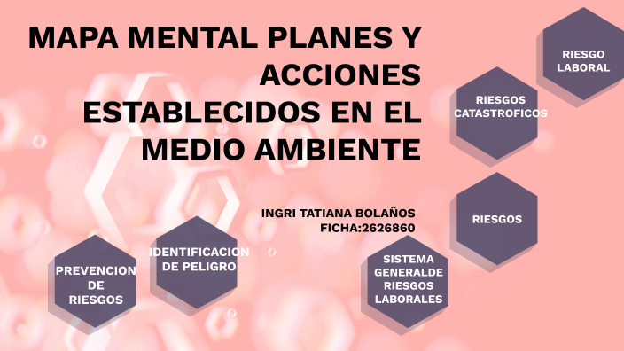 Mapa Mental Respecto A Los Planes Y Acciones Establecidos En Medio mapa-mental-respecto-a-los-planes-y-acciones-establecidos-en-medio