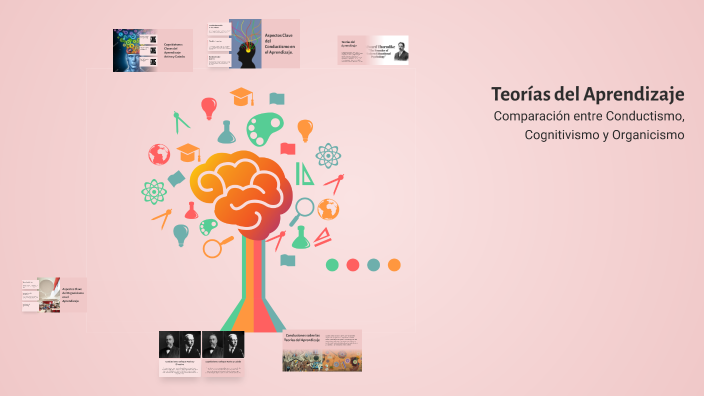 Teorías del Aprendizaje by Valeri Sofia Ortiz on Prezi