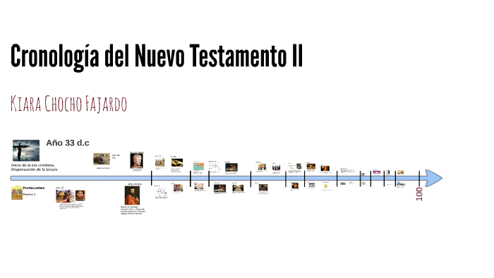 Cronologia Del Nuevo Testamento By Kiara Chocho On Prezi