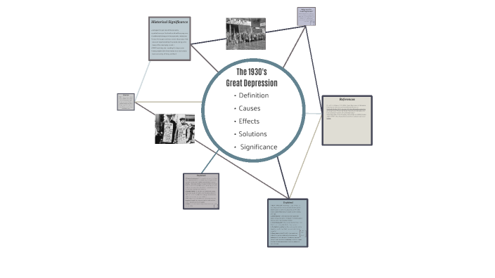 The 1930's Great Depression by JJ - 10ZZ 781986 Mississauga SS on Prezi