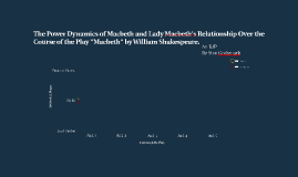 lady macbeth and macbeth relationship