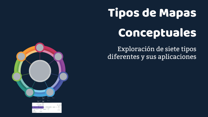 Tipos de Mapas Conceptuales by Jhon haminton jimenez carranza on Prezi