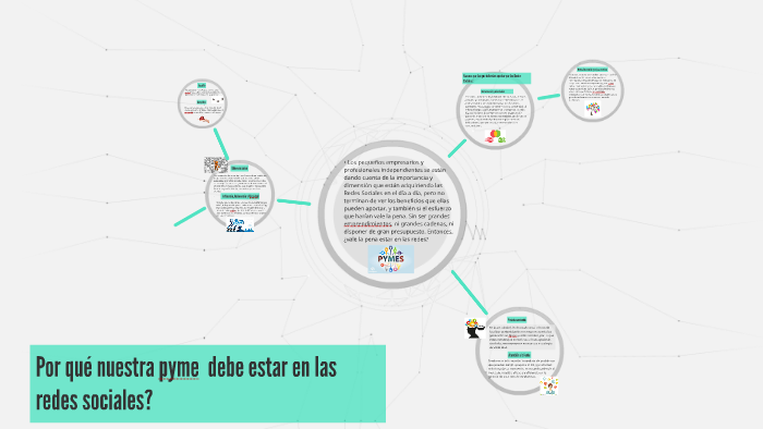 Por qué nuestra pyme debe estar en las redes sociales? by Hugo Boasso ...