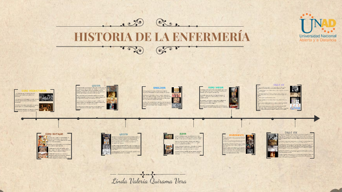Línea de Tiempo Historia de la Enfermería by Linda Valeria Quirama Vera