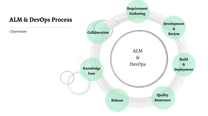 Cs Process Flow Final CS Process by Jayswal Hemang on Prezi