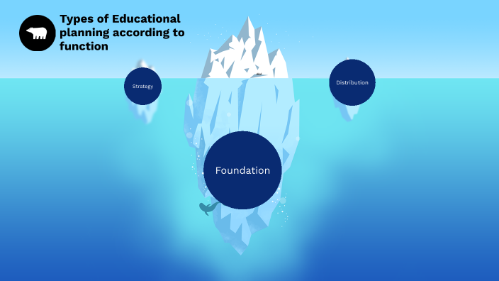 types-of-educational-planning-according-to-function-by-bryan-pellejo-on