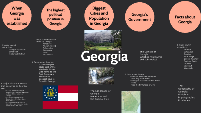 Georgia Presentation.pdf Georgia Presentation by Cheyenne Hippensteel on Prezi