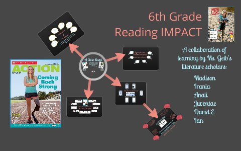 6th Reading IMPACT by Lisa Geib on Prezi