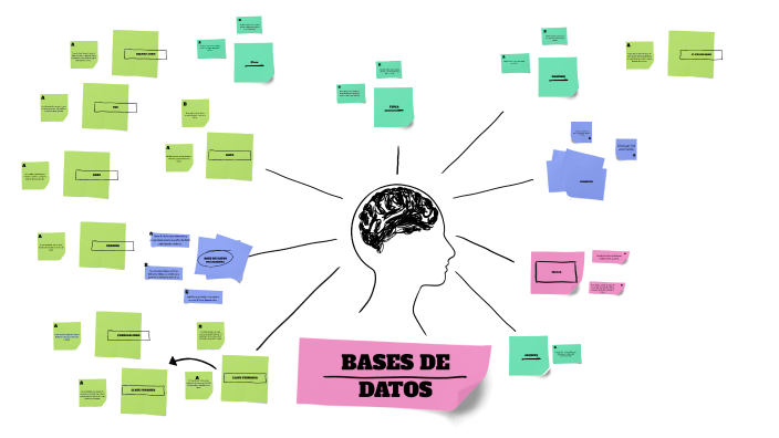 BASES DE DATOS by johan Reyes on Prezi